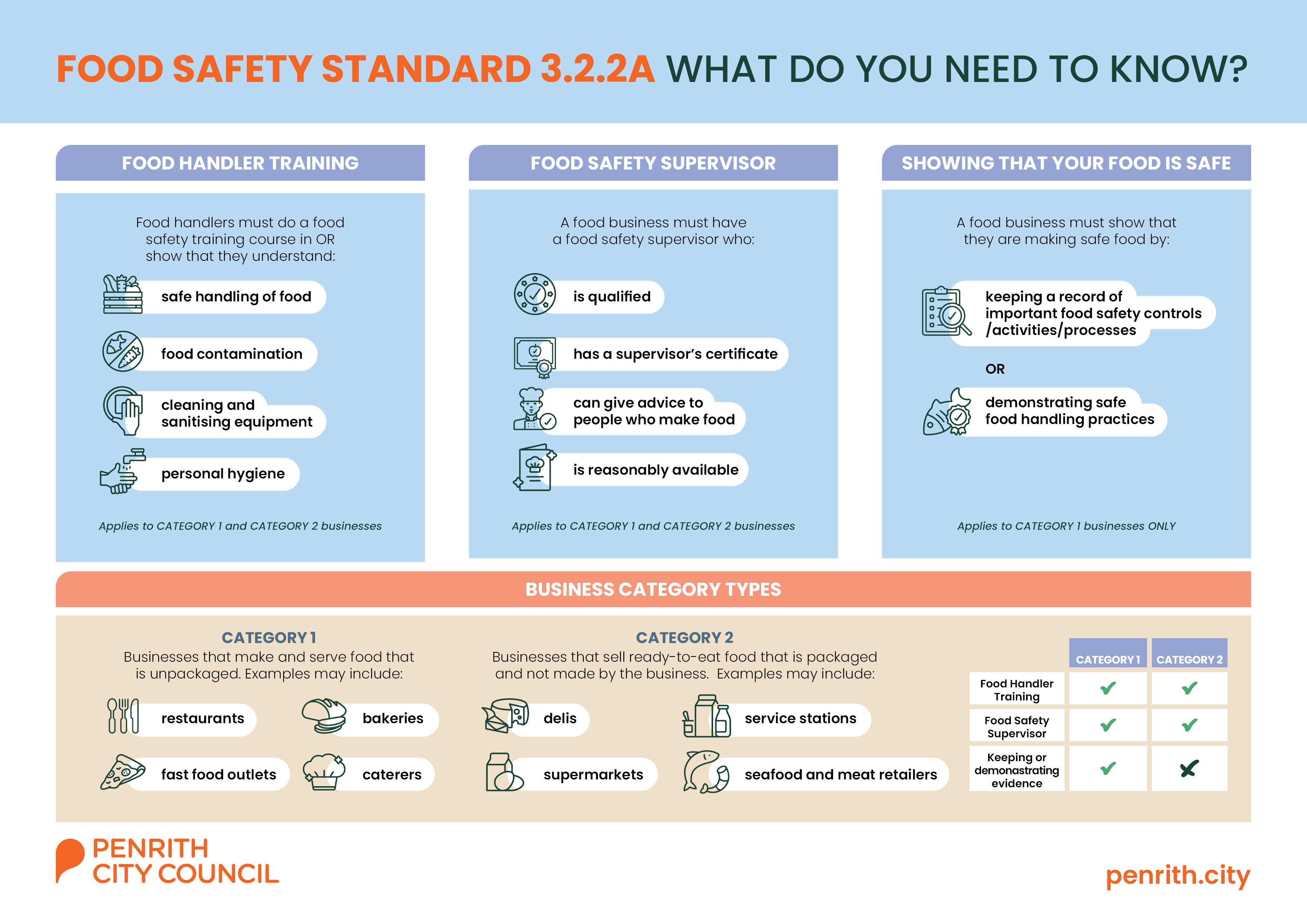 foodsafetyinfographic a4