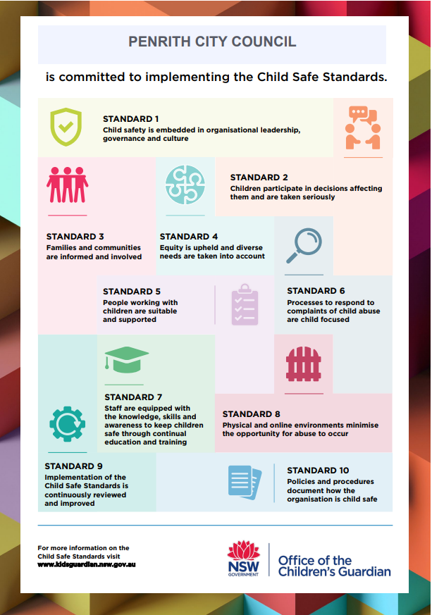 Penrith City Council is committed to implementing the Child Safe Standards. Standard One Child safety is embedded in organisational leadership, governance and culture. Standard two Children participate in decisions affecting them and are taken seriously. Standard three Families and communities are informed and involved. Standard four Equity is upheld and diverse needs are taken into account. Standard five People working with children are suitable and supported. Standard six Processes to respond to complaints of child abuse are child focused.  Standard seven Staff are equipped with the knowledge, skills and awareness to keep children safe through continual education and training.   Standard eight Physical and online environments minimise the opportunity for abuse to occur.  Standard nine Implementation of the Child Safe Standards is continuously reviewed and improved. Standard ten Policies and procedures document how the organisation is child safe. 